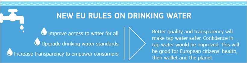 Infografika o nových pravidlách týkajúcich sa  pitnej vody