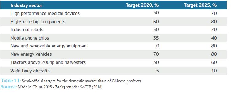 Tabuľka plánovaného zvýšenia výroby do r.  2025