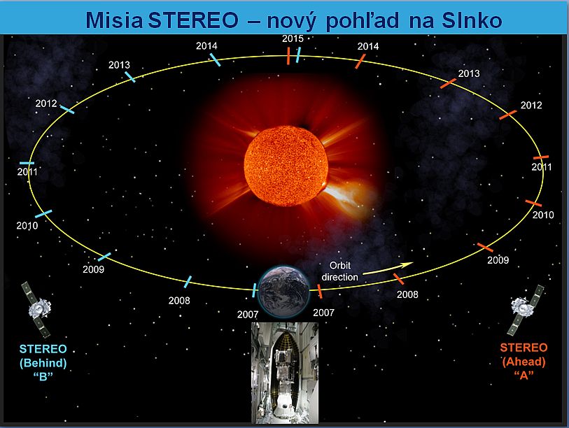 Misia STEREO - nový pohľad na Slnko