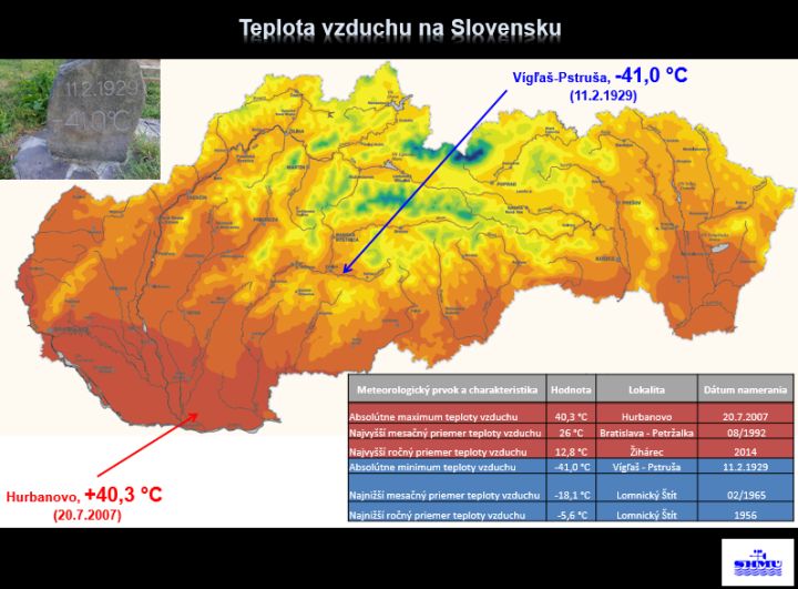 Teplota vzduchu na Slovensku