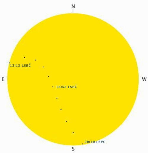 Zobrazenie postupu Merkúra popred slnečný disk z pohľadu pozorovateľa (tzv. topocentrický pohľad). 