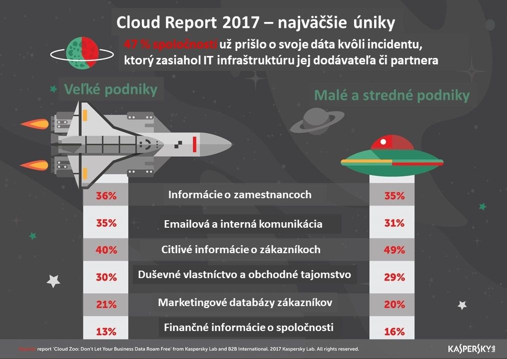 Cloud Report 2017