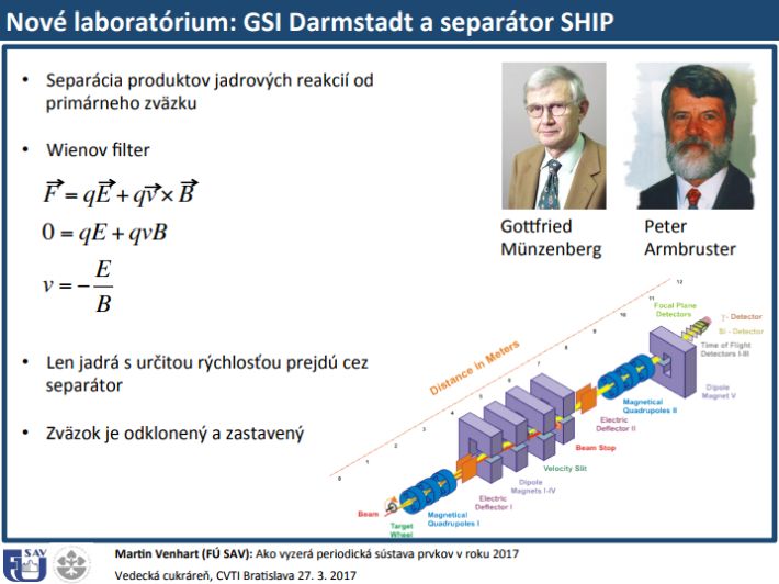 Nové laboratórium: GSI Darmstadt a separátor SHIP