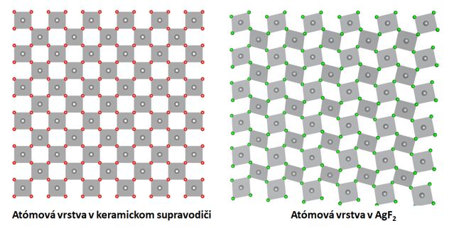 Atómová vrstva v keramickom supravodiči a v AgF2