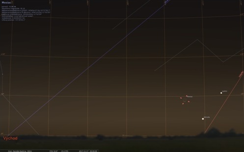Obrázok č. 4 – Trojuholník Venuša – Jupiter – Mesiac nízko nad východným obzorom dňa 17. 11. 2017 o 6:00 hod. SEČ. počítané pre lokalitu Banská Bystrica. Obrázok bol vytvorený prostredníctvom programu Stellarium.  