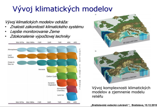 Vývoj klimatických modelov
