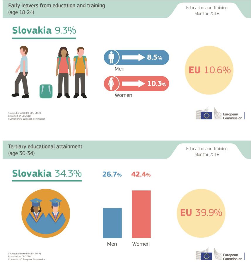 Kľúčové indikátory: Slovensko a porovnanie s EÚ