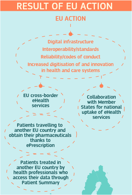 Infografika: Výsledky stratégie EÚ