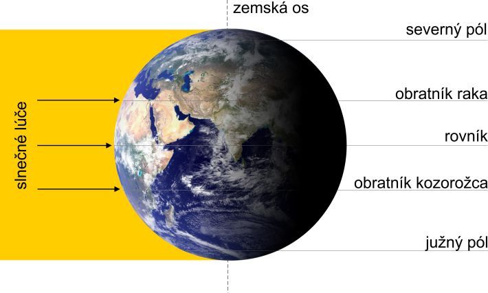 Dopad slnečných lúčov na Zem počas dní rovnodennosti