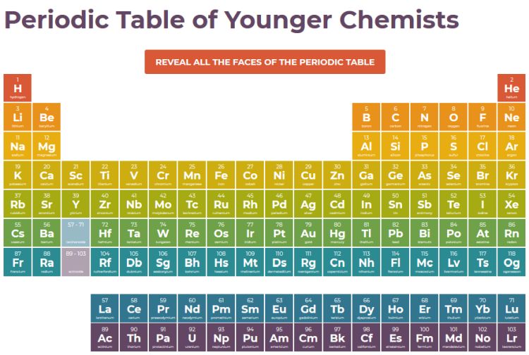Periodická tabuľka mladých chemikov