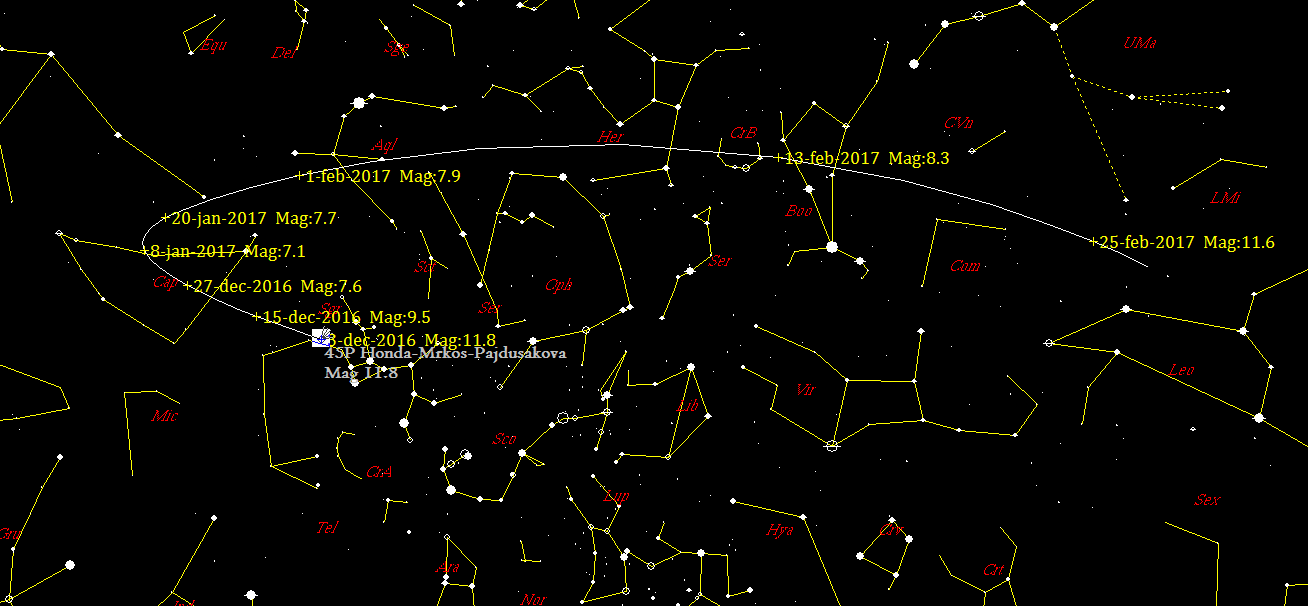 Priemet polohy kométy 45P na oblohe a medzi súhvezdiami. Počítaný je interval od 3. decembra 2016 do 30. februára 2017, kedy bude kométa jasnejšia než 12 magnitúd
