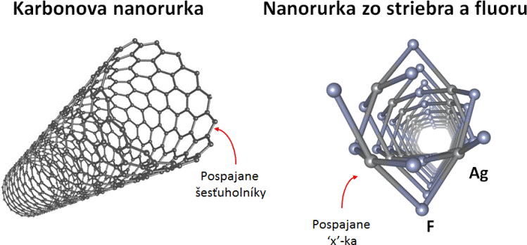 Nový typ nanorúrky vs. známa Karbonova rúrka