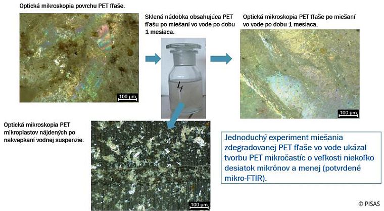 Optická mikroskopia PET fliaš a mikroplastov