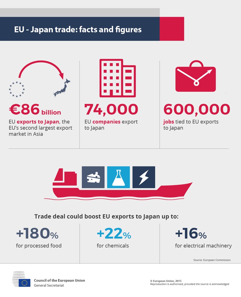 Infografika o spolupráci EÚ a Japonska