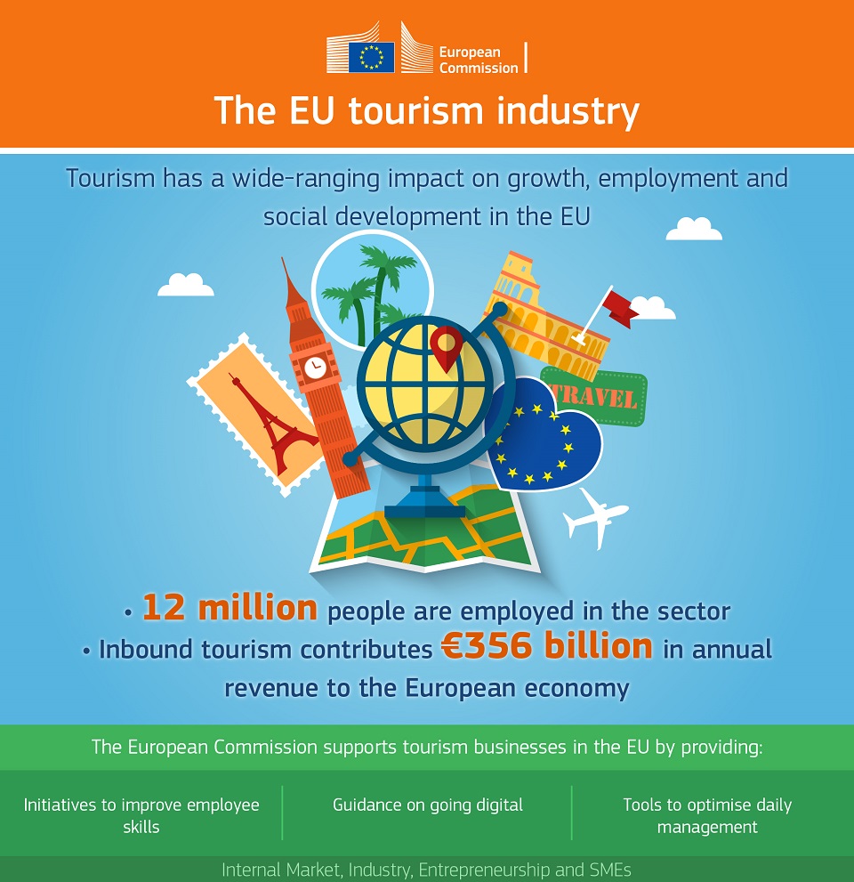 Infografika:The EU tourism industry
