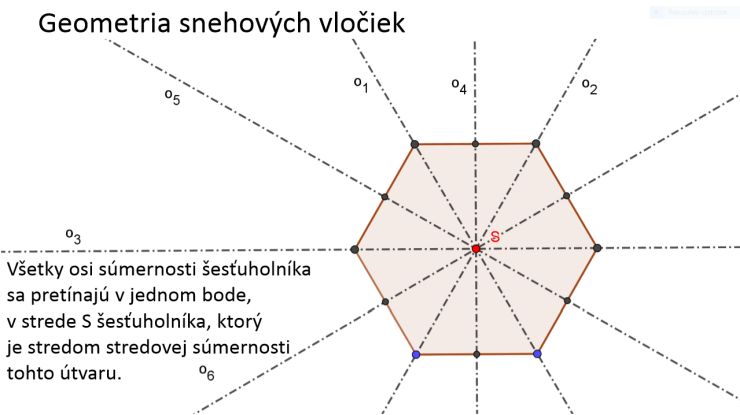 Geometria snehových vločiek z prezentácie doc. D. Velichovej