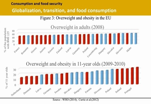 porovnanie obezity v rámci EÚ