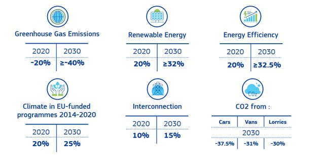 Ilustračný obrázok a infografika: https://ec.europa.eu/commission/publications/4th-state-energy-union_en