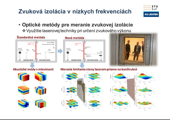 Z prezentácie prof. Ing. Moniky Rychtárikovej, PhD.