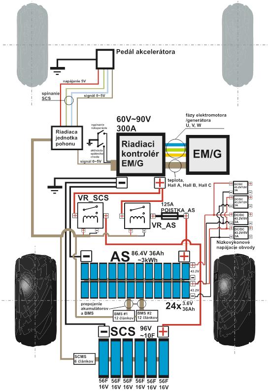 Foto 2: Blokový diagram pohonného – trakčného systému pohonu a kombinovaného elektrického energetického systému
