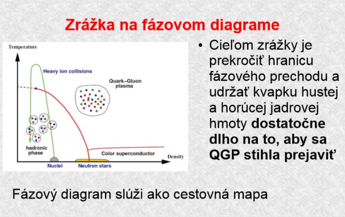 Z prezentácie RNDr. Ivana Králika, CSc.