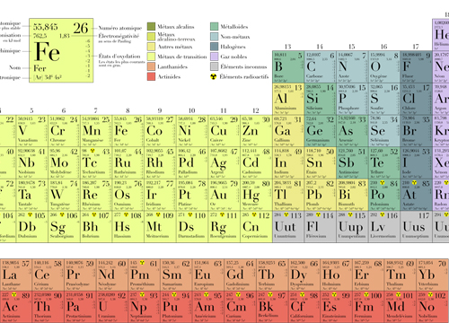 Chemické prvky – polokovy, nekovy, halogény a vzácne plyny