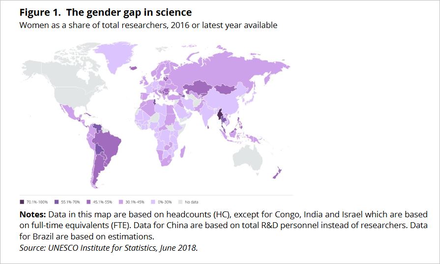 The gender gap in science