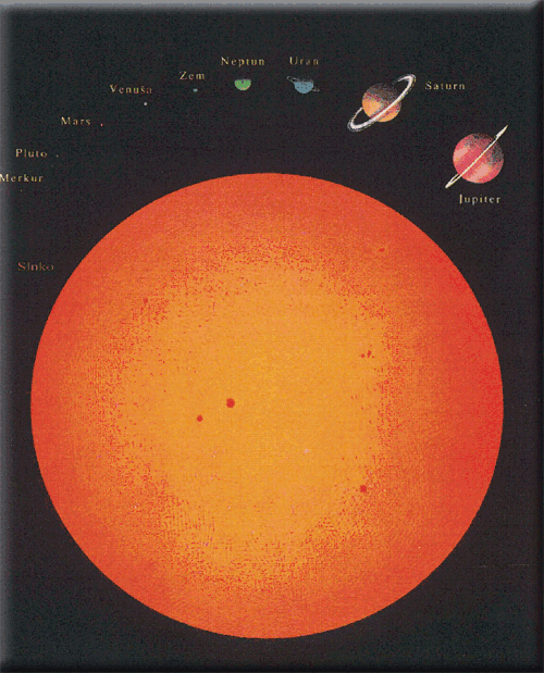 Veľkosti planét v porovnaní so Slnkom