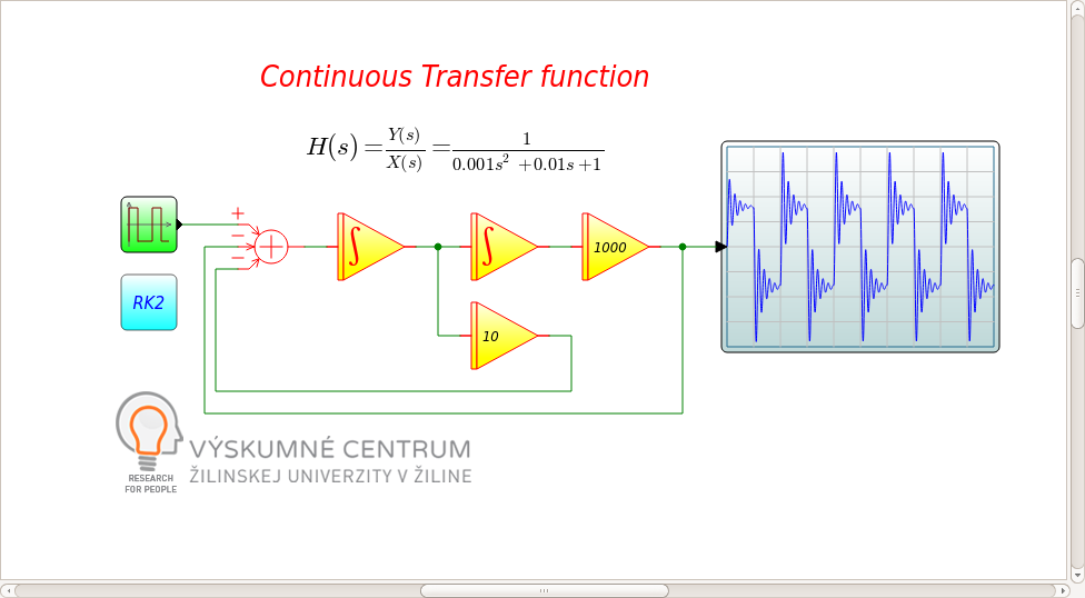 Continous Transfer function