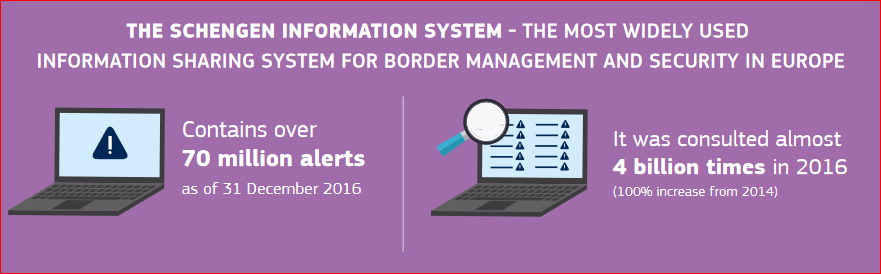 Infografika: Schengenský informačný systém