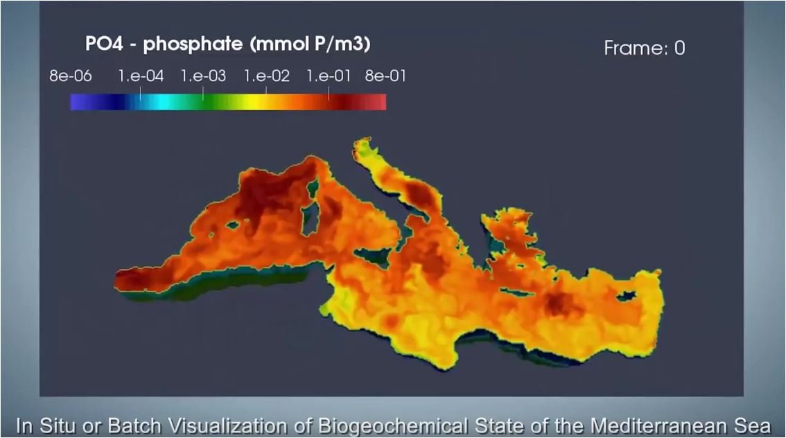 Visualisation of biochemical State of the Meditterranean Sea