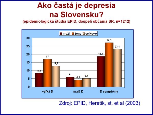 Ako častá je depresia na Slovensku?