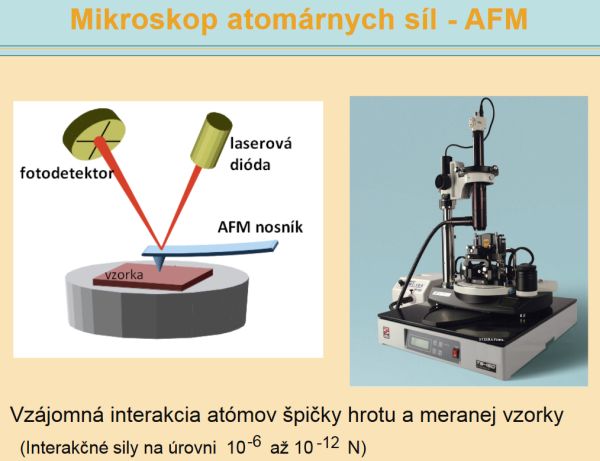 Mikroskop atomárnych síl – AFM