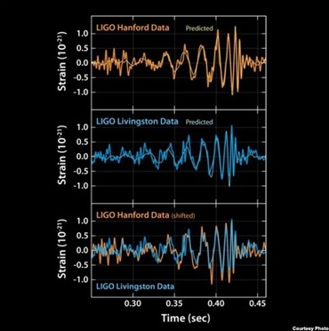 dáta z LIGO interferometer 