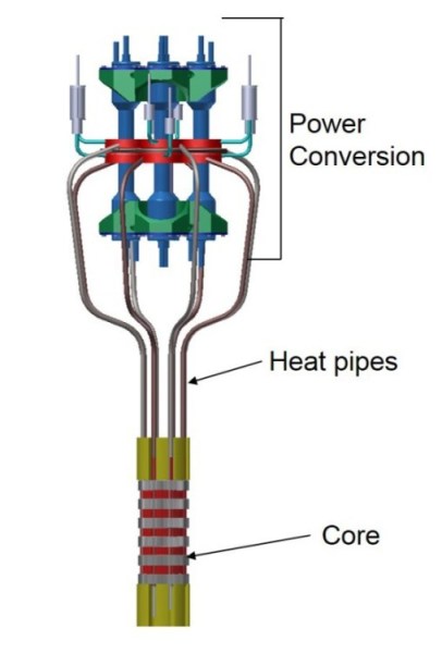 KiloPower reaktory – koncept, ktorý získal cenu za výskum a vývoj R&D 100 Award v roku 2013. Je rovnako dôležité, že projektanti uplatnili rozdielny prístup a rýchlo vyvinuli koncept, ktorý následne pretavili do plnorozsahovej ukážky.
