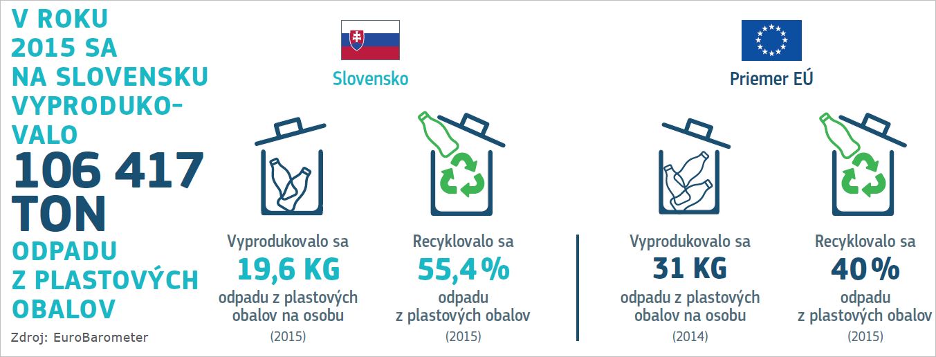Infografika: Slovensko a EÚ (porovnanie)
