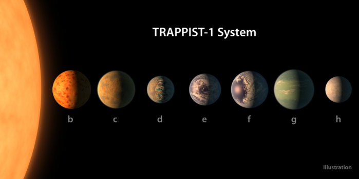 ukážka siedmich planét / zdroj: NASA