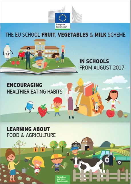 infografika k podpore ovocia, zeleniny a mlieka