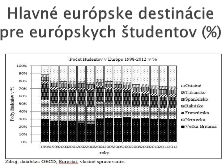 miesta, kde študenti v Európe najviac študujú