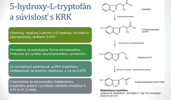 5-hydroxy-L-tryptofánu pri diagnostike kolorektálneho karcinómu (KRK)
