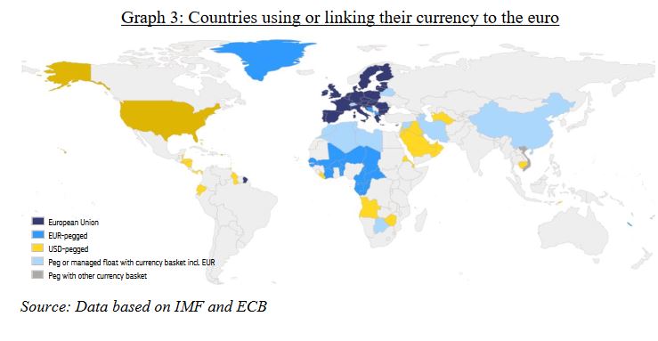 Krajiny, ktoré používajú euro, alebo ich mena je naviazaná na euro