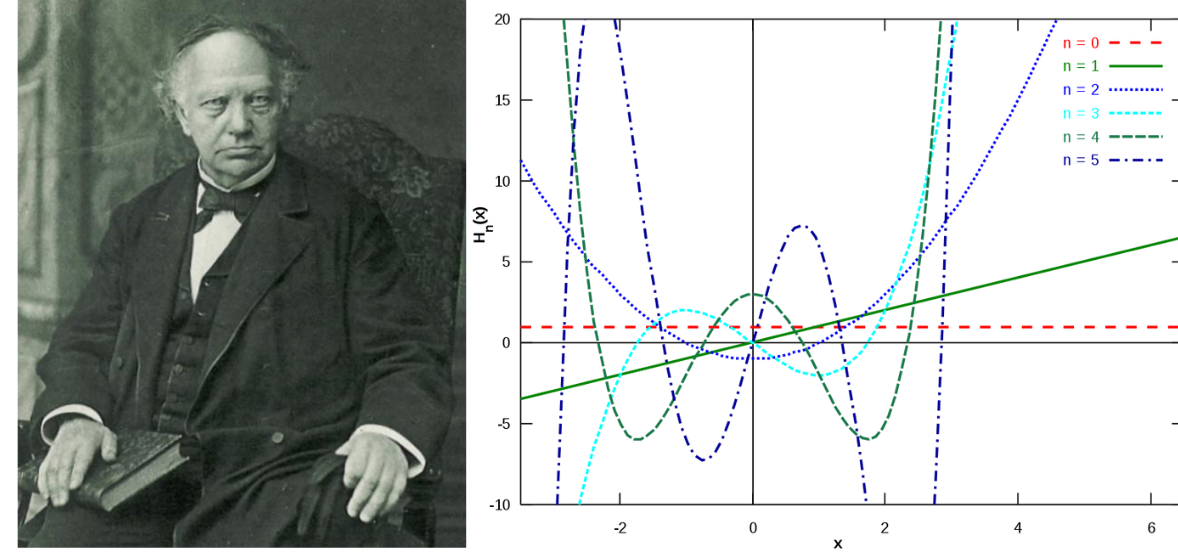 Vľavo: Ch. Hermite. Vpravo: Hermitove polynómy. Zdroj: wikipedia, DLPNG